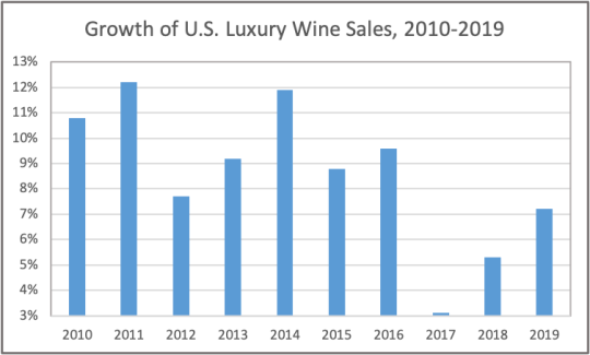 wine stats