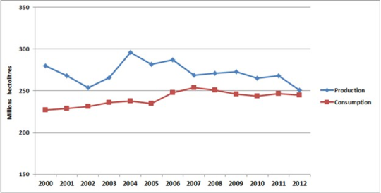 wine stats