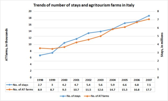 Italy wine stats