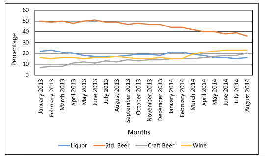 wine stats