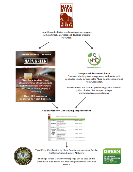 Napa Green graphic Napa Green graphic
