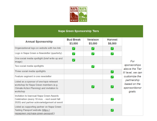 Napa Green sponsorship tiers