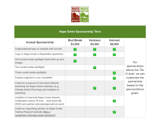 Napa Green sponsorship tiers Napa Green sponsorship tiers