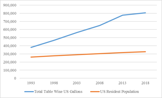 wine stats