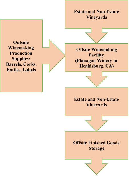 wine business verticals