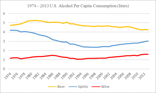 wine stats