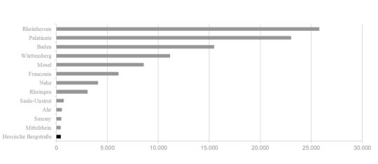 wine stats