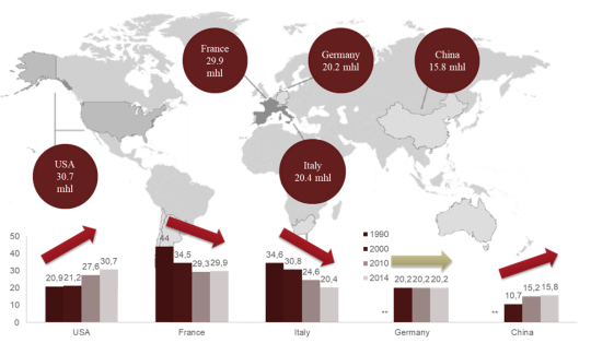 wine stats