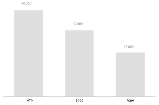 wine stats