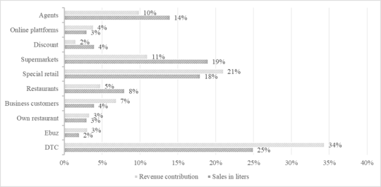 wine stats