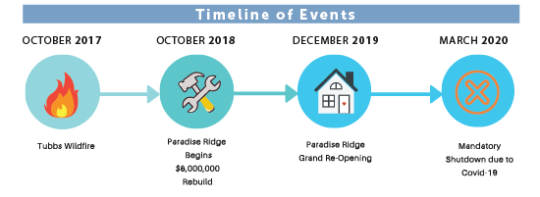 timeline of events graphic